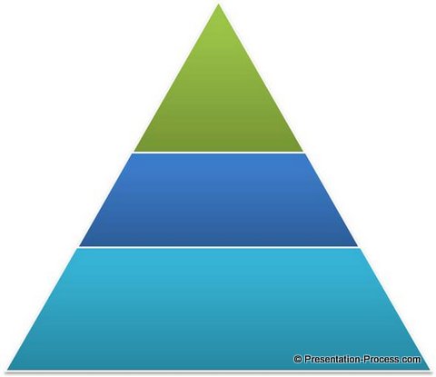     Of The Pyramid  Add White Outline To Demarcate The Layers Clearly