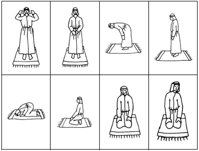 The Bowing Positions Of Salat