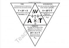 Science Journal  Density Triangle Clipart Product From Mrterrysscience    