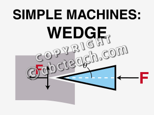 Clip Art  Simple Machines  Wedge Color   Preview 1