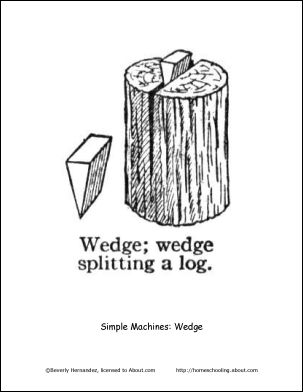 Wedge Coloring Page   Simple Machines Coloring Book
