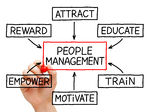 Mensen Management Stroom Tabel Stock Illustratie