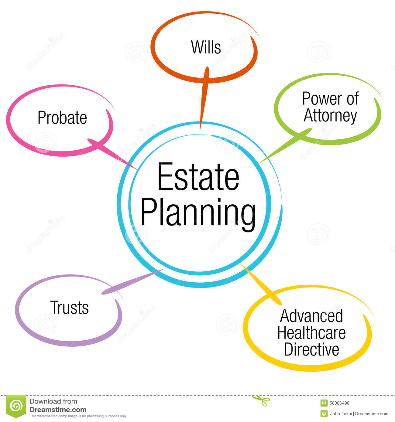 Estate Planning Chart Stock Vector   Image  50006490