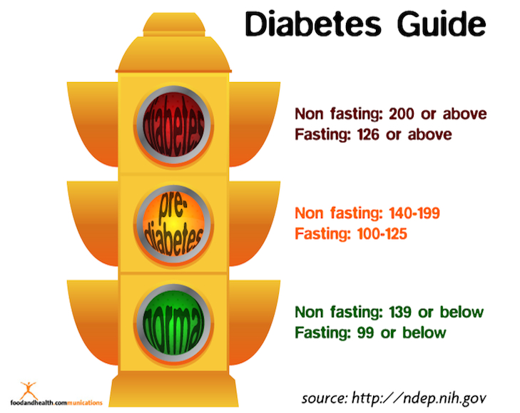 Diabeteslight Jpg Clipart   Free Nutrition And Healthy Food Clipart