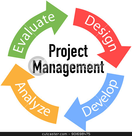 Project Management Business Arrows Cycle Stock Vector Clipart Project    