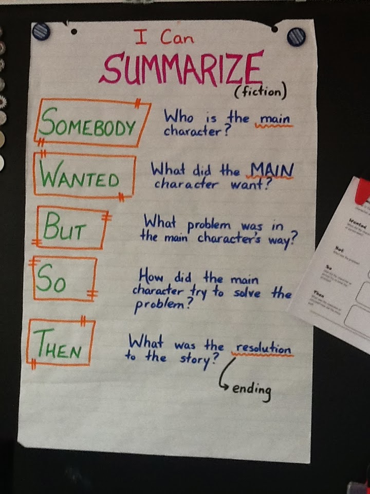 Go Back   Gallery For   Summarizing Anchor Chart Somebody Wanted But