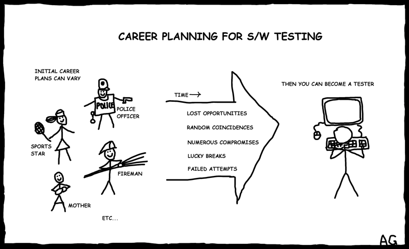 Career Planning For Software Testing Ministry Of Testing