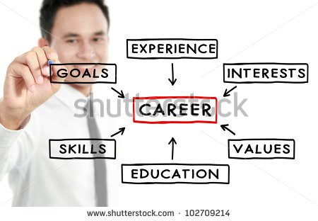 Career Planning Stock Photos Illustrations And Vector Art