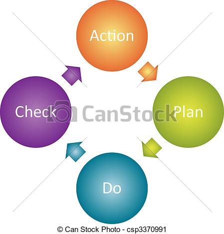 Clipart Of Action Plan Business Diagram   Action Plan Management