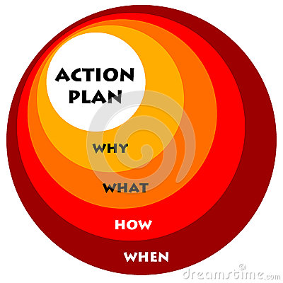 Planning Thoroughly Before Action Is Taken