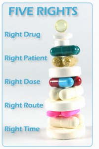 Facts About Medications Helpful To Patients 