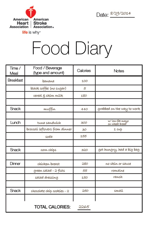 The Food Diary Now Here Is An Example Of How To Use Your Food Diary