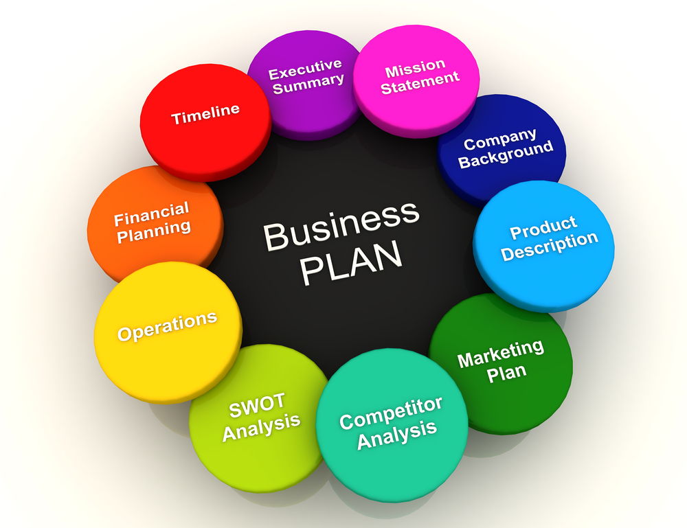 Brand Amp Guide To Creating An Effective Business Plan