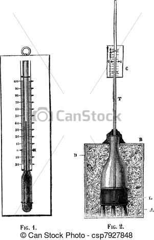 Fig 1 Thermometer Fig  2   Home Made Thermometer Vintage Engraving