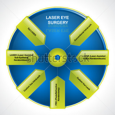 Laser Eye Surgery  Diagram