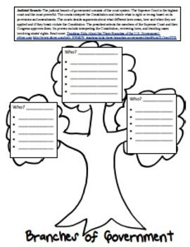 Three Branches Of Government Lesson And Worksheets Plus Check Out