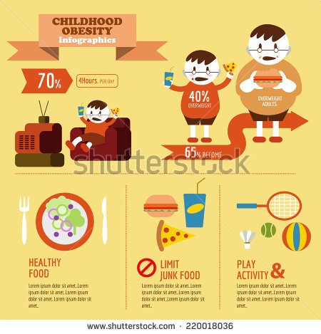 Childhood Obesity Clipart Childhood Obesity Info