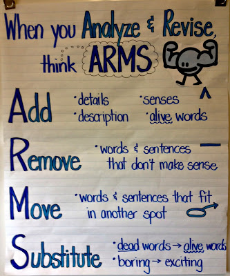 Arms And Editing Cops Anchor Charts With You Analyze Revise