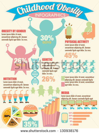 Childhood Obesity Clipart Childhood Obesity Infographic