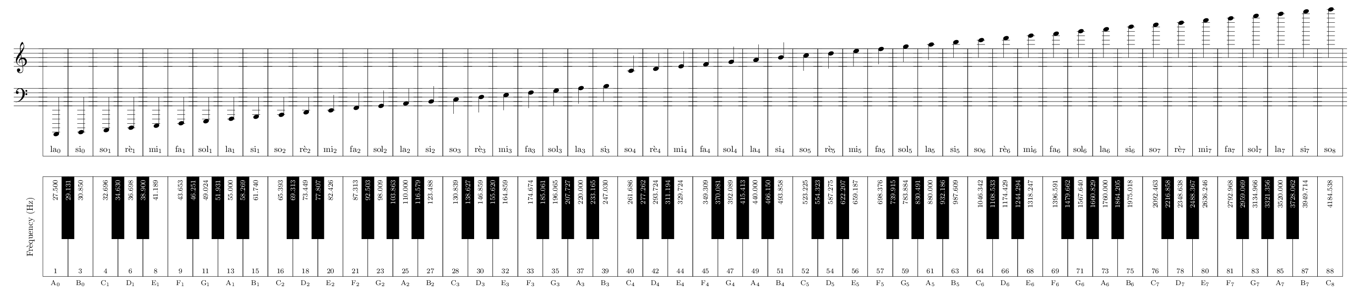 37 Diagram Of Piano Keys Free Cliparts That You Can Download To You    