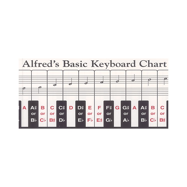 88 Piano Key Chart