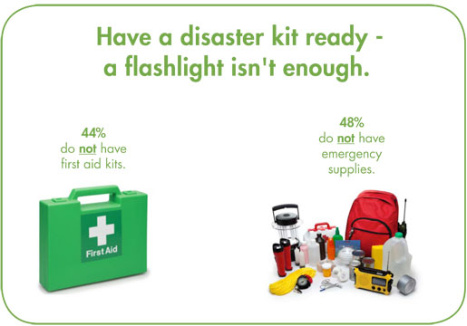 Are You Among Those Who Are Not Fully Prepared For An Emergency    