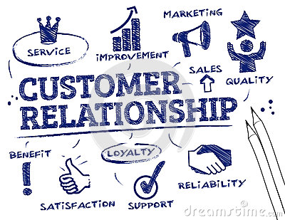 Customer Relationship Concept  Chart With Keywords And Icons