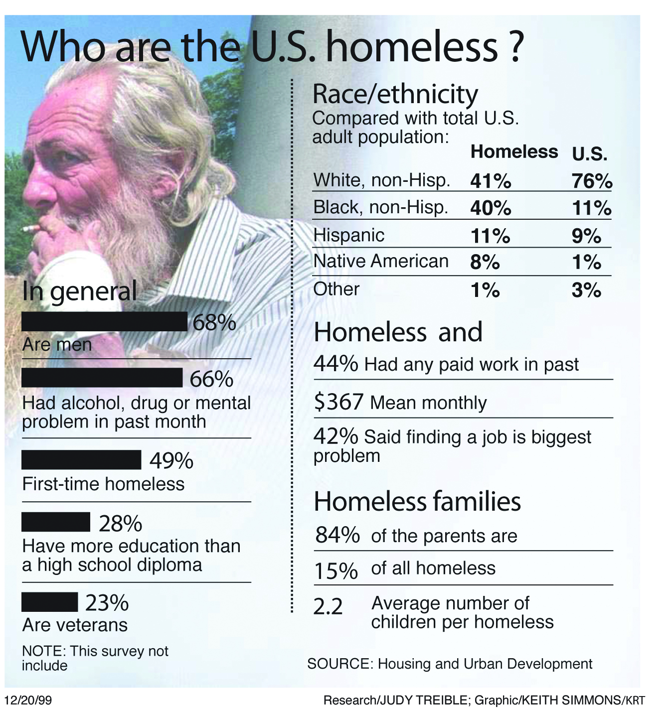 Faces Of Homelessness Clip Art