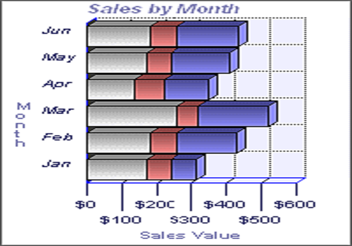 Horizontal Bar Graph And Chart Software Php   Quoteko Com