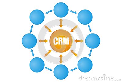 Illustrations Of Crm Customer Relationship Management Clipart