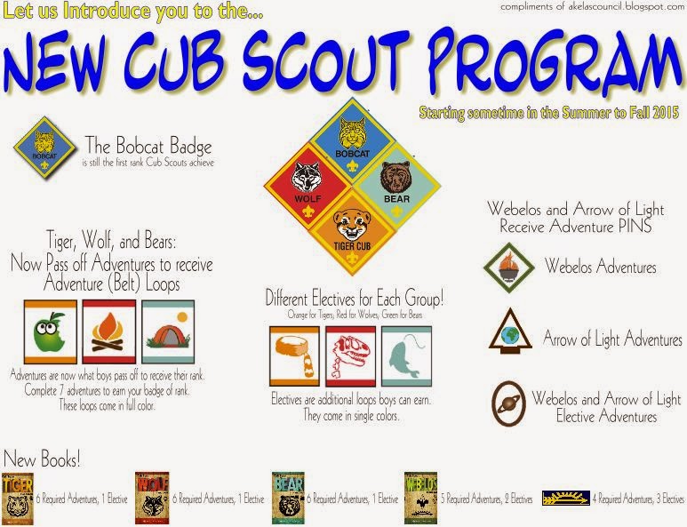     To Explain The New Cub Scout Program At The Blue   Gold   New For 2015