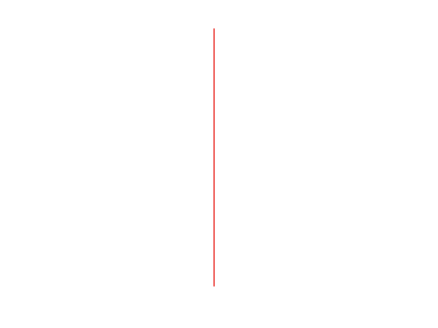 Click On The Vertical Line At Different Positions And Drag It Right Or    