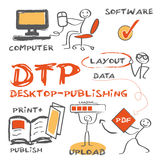 Dtp Desktop Publishing Concept Royalty Free Stock Photography