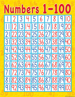 Numbers 1 100 Math Chart   Math Chart   Tcr7645