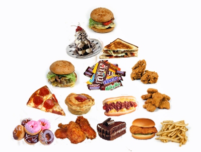 Junk Food Pyramid Is This The Food Pyramid You