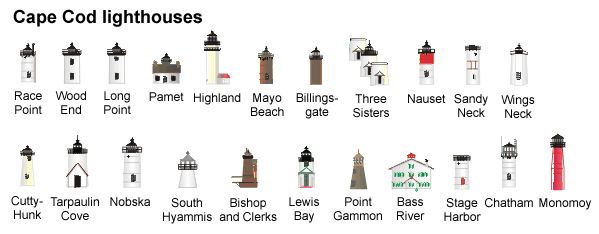 Cape Cod Lighthouses  Image Size 48k 