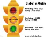 View Diabetes Clipart   Free Nutrition And Healthy Food Clipart
