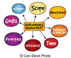 Performance Management Mind Map Business Concept