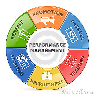 Performance Management System Clipart Vector Performance Management