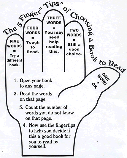 Primelib   5 Finger Reading Test
