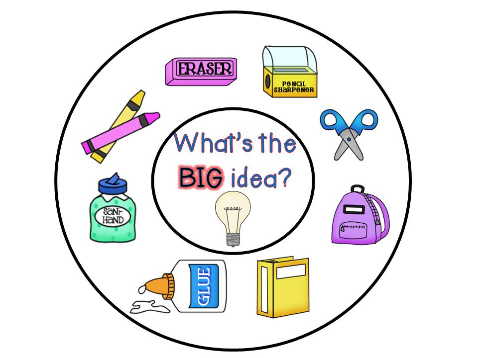 Main Idea Graphic Organizer Clipart What S The Big Idea 