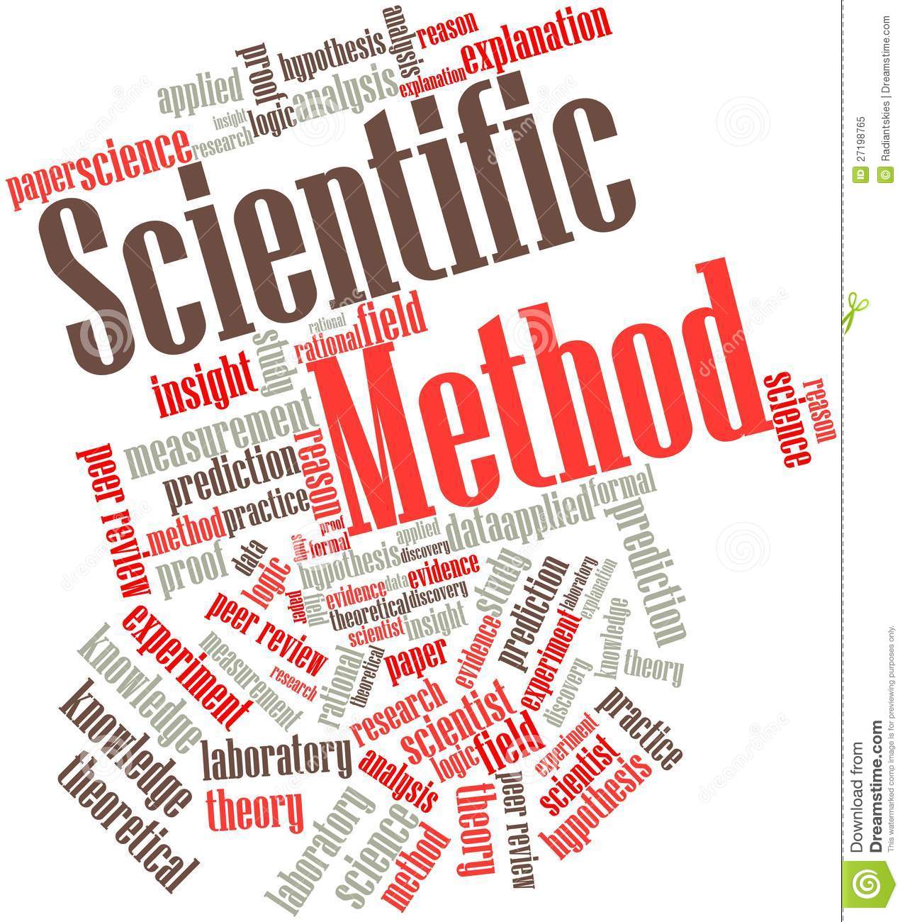 Scientific Method Clipart For Scientific Method
