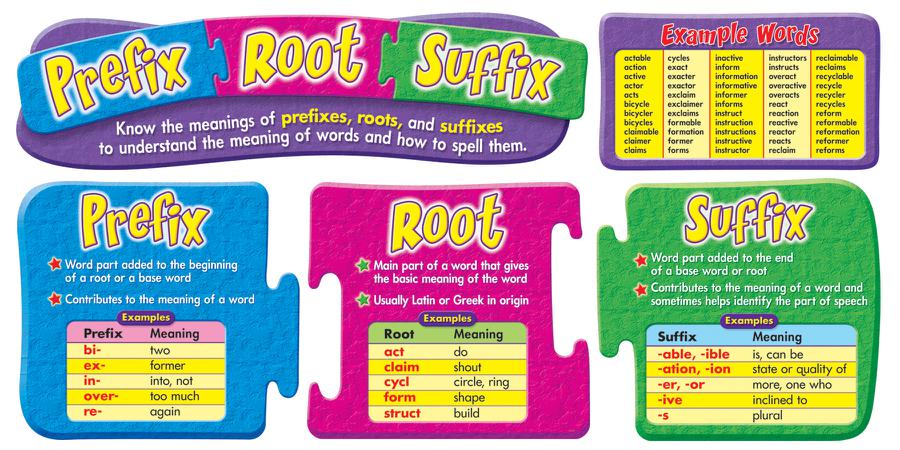 Bulletin Board Set Prefix Root And Suffix   T 8149