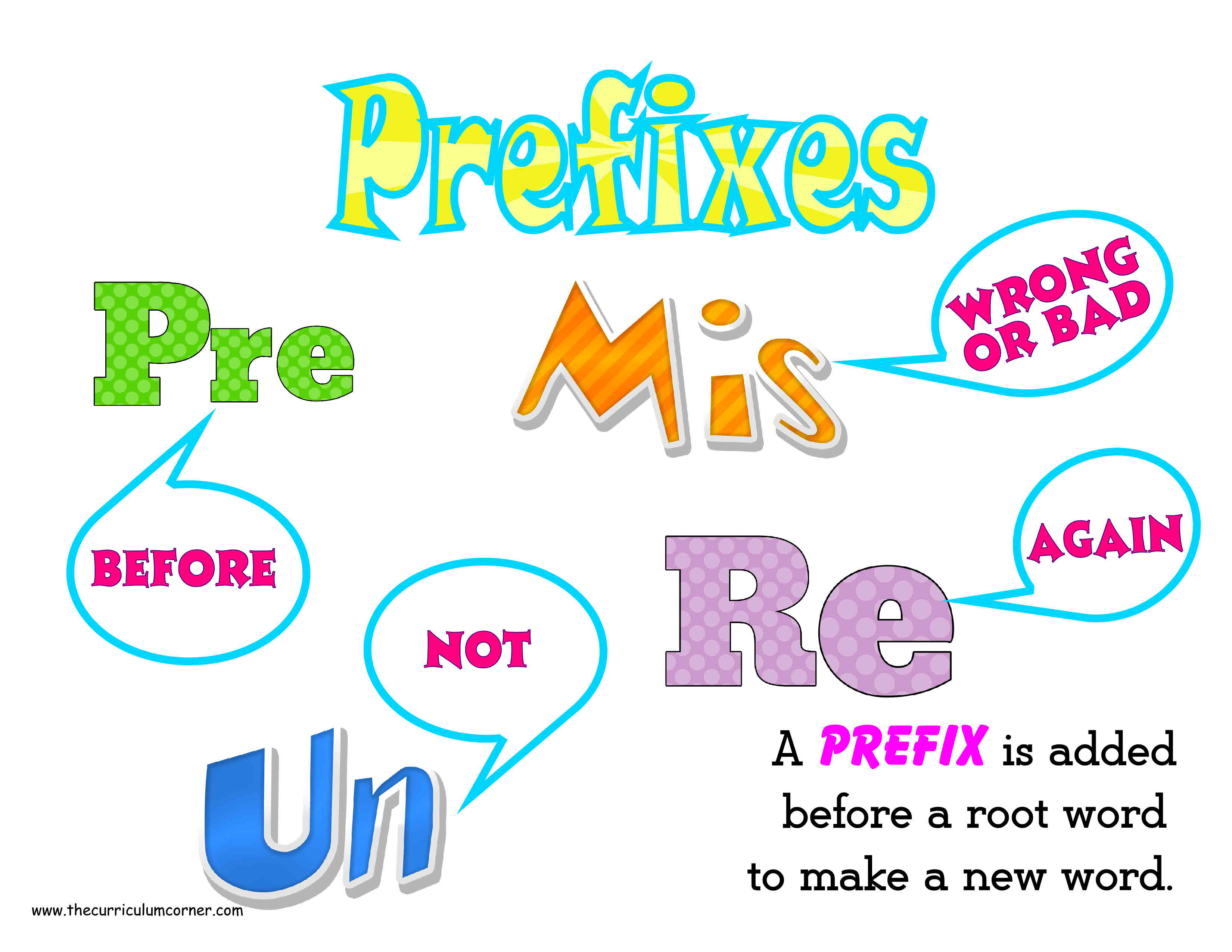 Prefix Addition Students Add Together A Prefix And Root Word To Create    