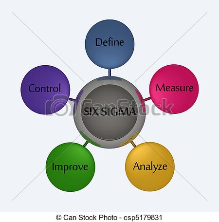 Clipart Of Six Sigma   Six Sigma With Steps Csp5179831   Search Clip