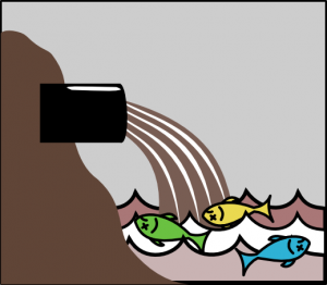 Share Water Pollution Dead Fish Clipart With You Friends 