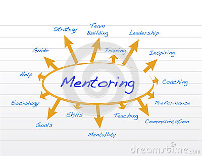 Mentoring Clipart Mentoring Model Diagram