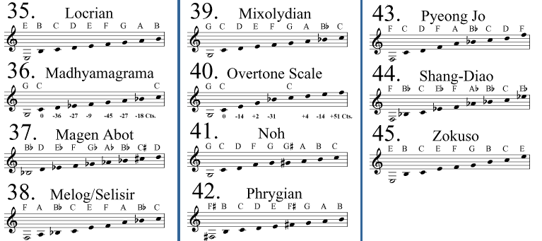 Music Scales Notes Metal Musical Instrument