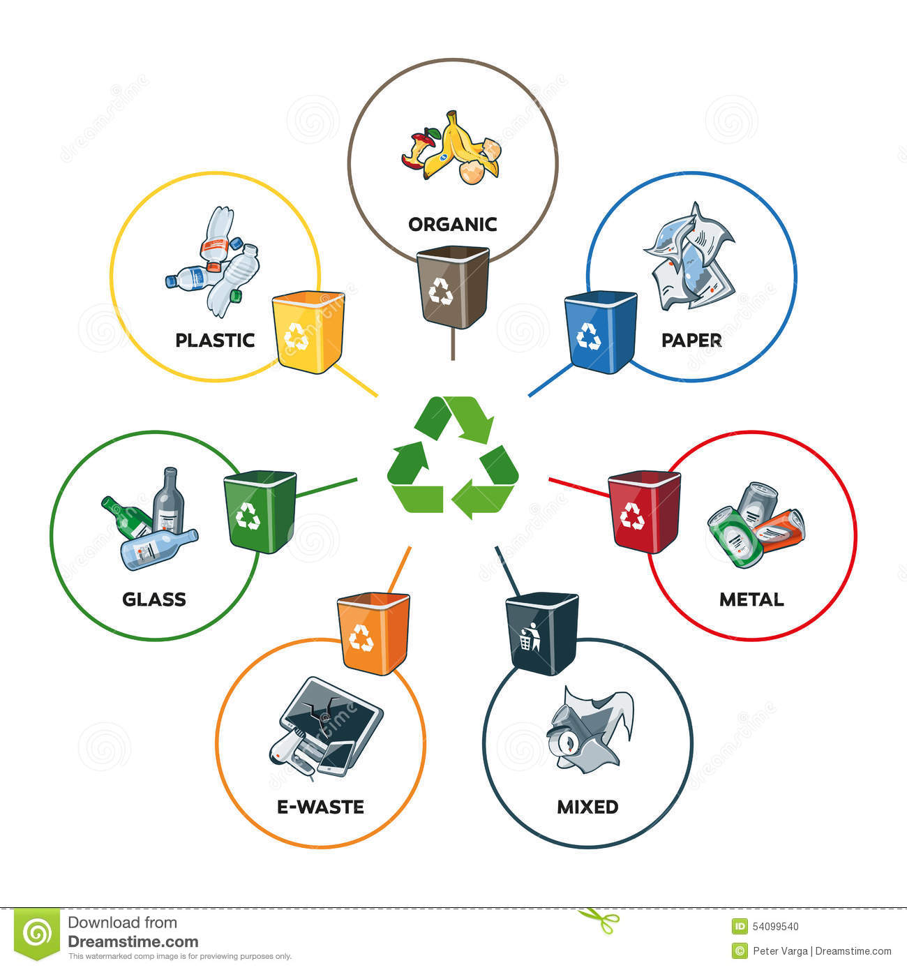 Illustration Of Trash Categories With Organic Paper Plastic Glass