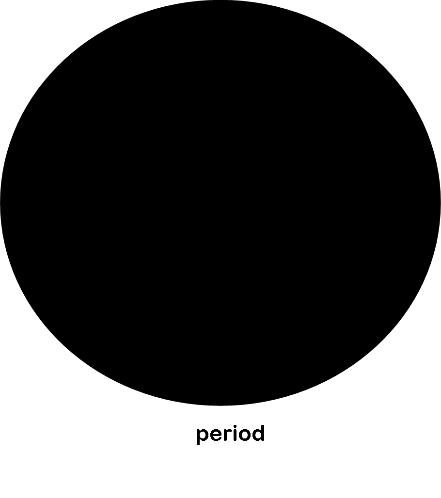 Punctuation Marks Period Period Png